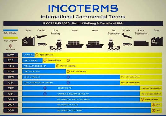 shipping terms
